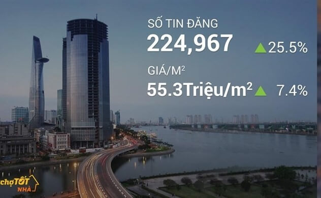 Tổng kết thị trường nhà đất TP.HCM quý 2: Bình Tân tăng giá 20%