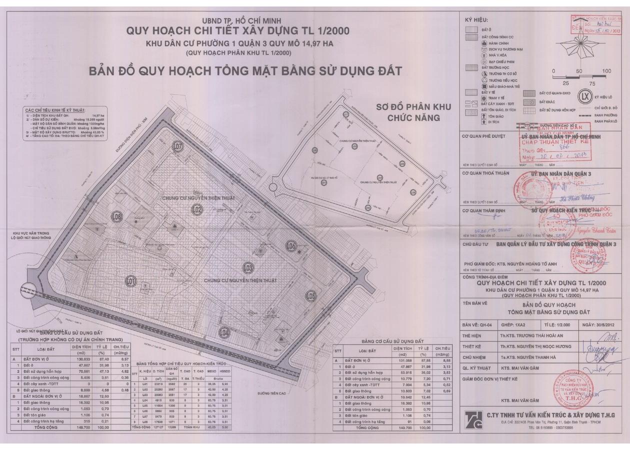 Bản đồ quy hoạch 1/2000 Khu dân cư Phường 1, Quận 3