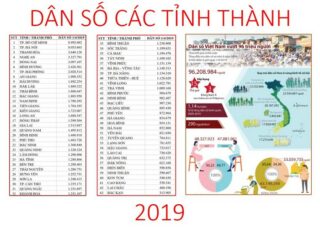 Thống kê dân số các tỉnh thành Việt Nam 2019